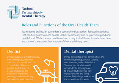 Roles & Functions of Oral Health Team 